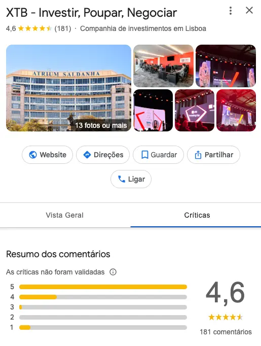 À data desta review: 25 novembro 2025, a XTB Portugal tem 181 comentários e 4,6 de classificação no google.