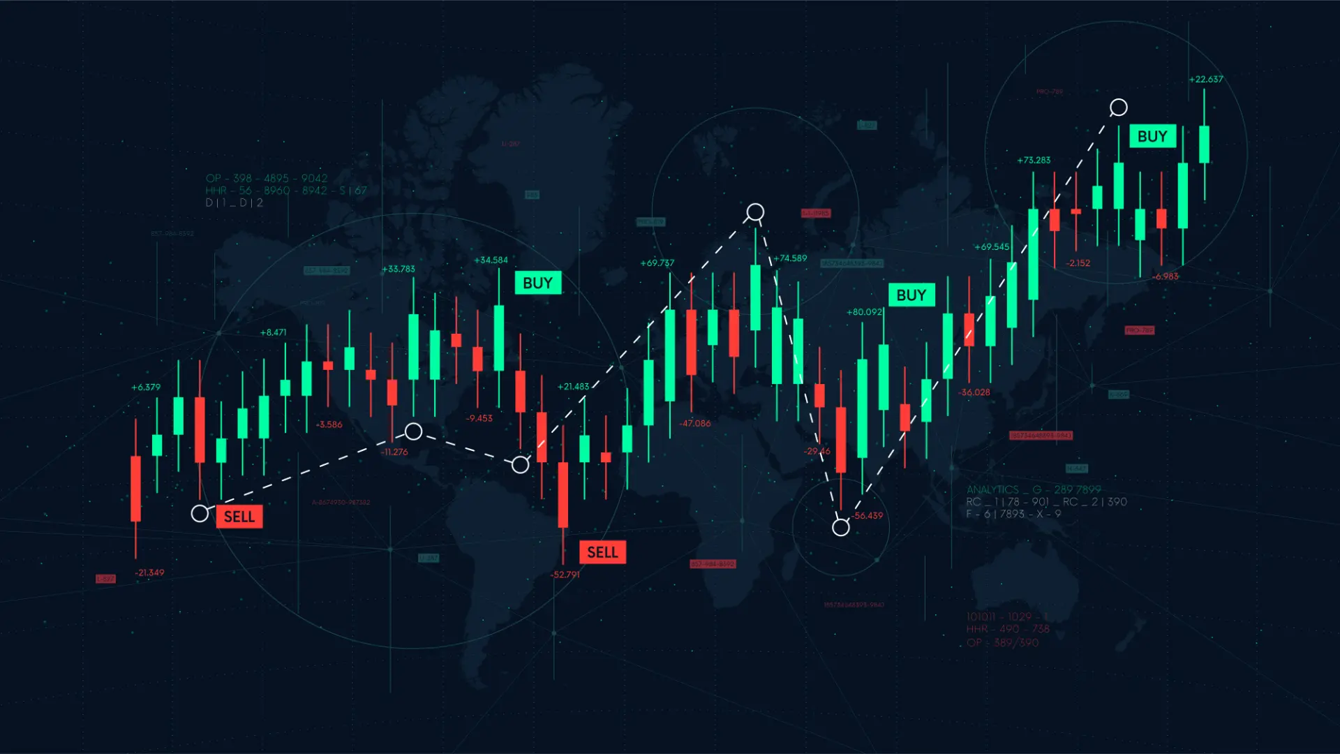 Gráfico de bolsa com tendência crescente e com marcações de BUY e SELL